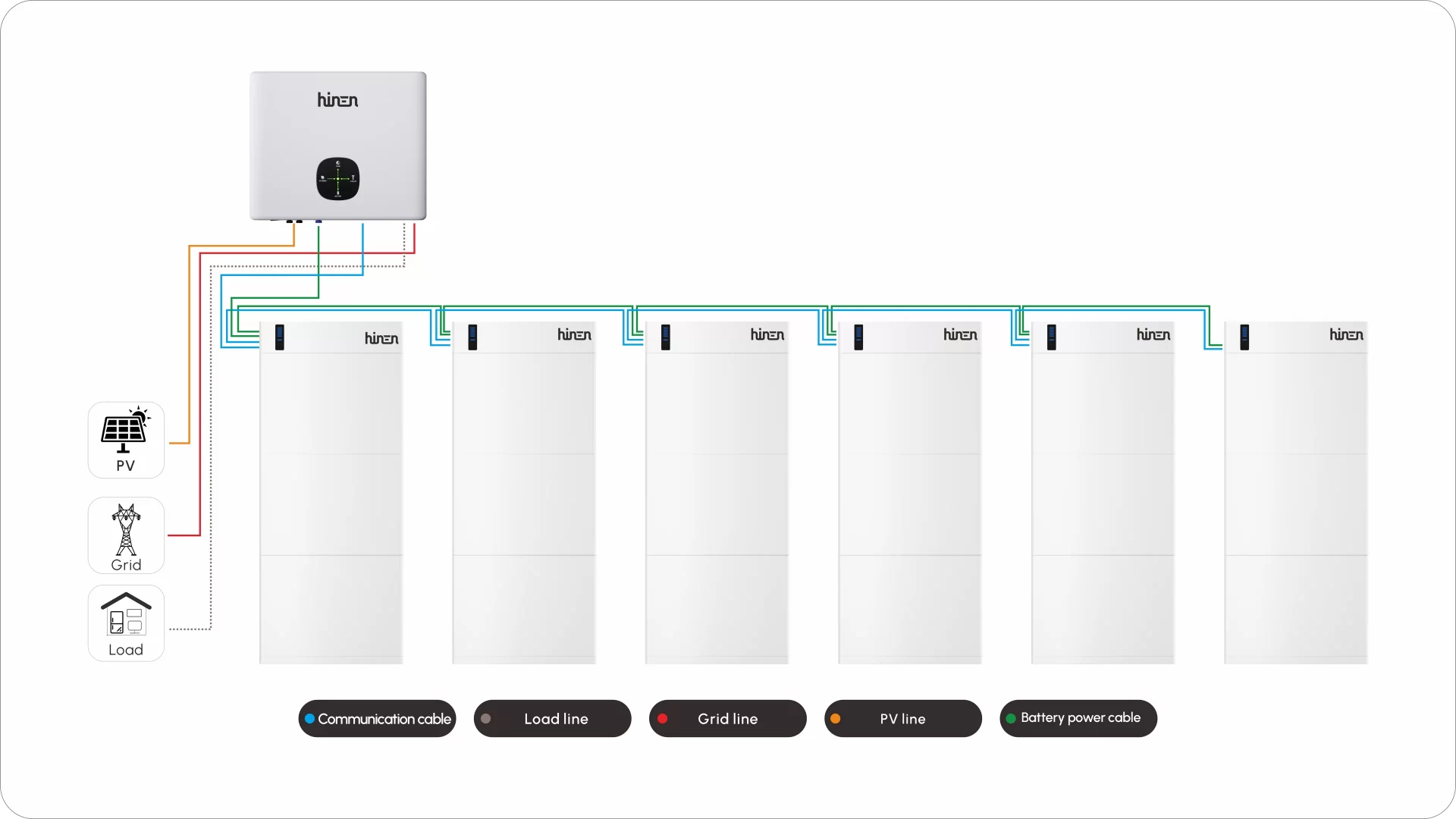12kW_three-phase_inverter_six_7.7kWh_high-voltage_battery_module_in_parallel