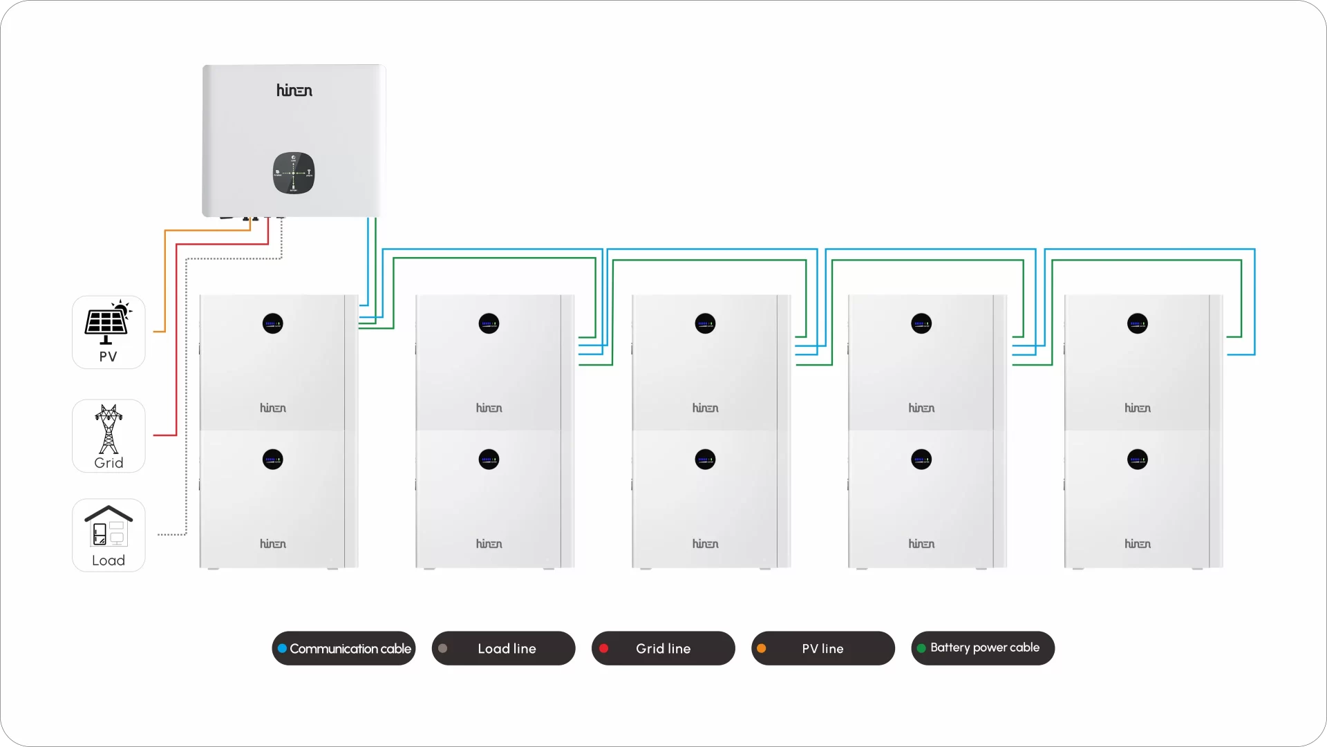 1_6kW_single-phase_inverter_ten_5kWh_low-voltage_battery_in_parallel_AU