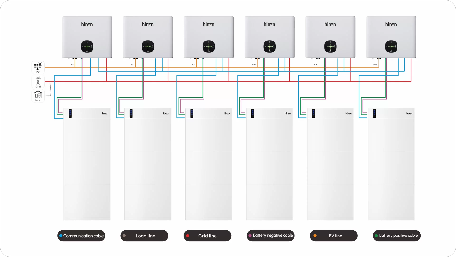 4_six_12kW_three-phase_inverters_in_parallel