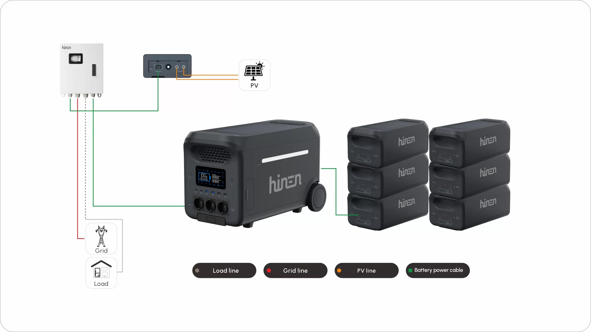 5_ps3000_smartbox_s2_six_2500Wh_extra_batteries_in_parallel