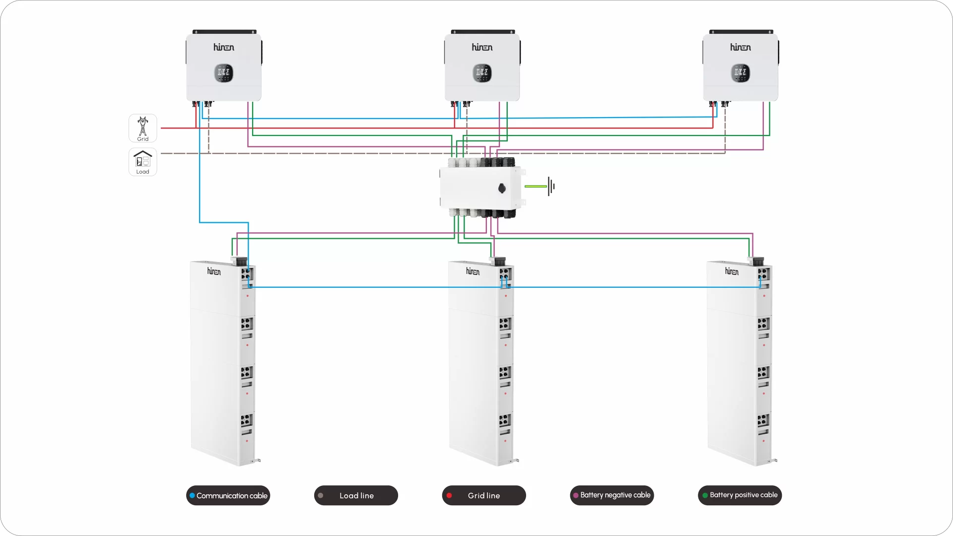 6_three_6kW_off-grid_inverters_in_parallel