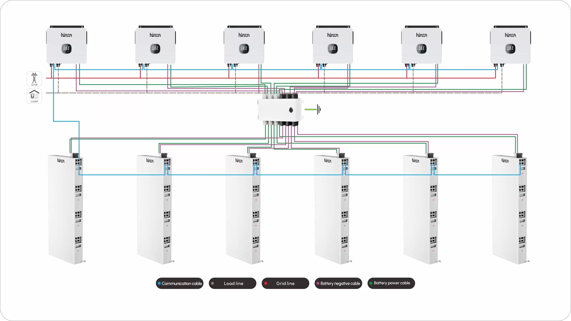 six_6kW_off-grid_inverters_six_5kWh_low-voltage_battery_module_in_parallel_644d26f8-1506-4005-b40e-d882f76759a2
